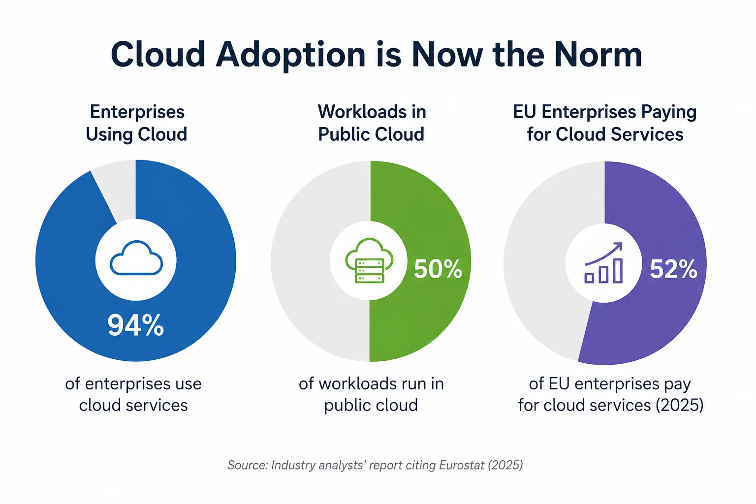 Cloud Adoption Cloud Adoption