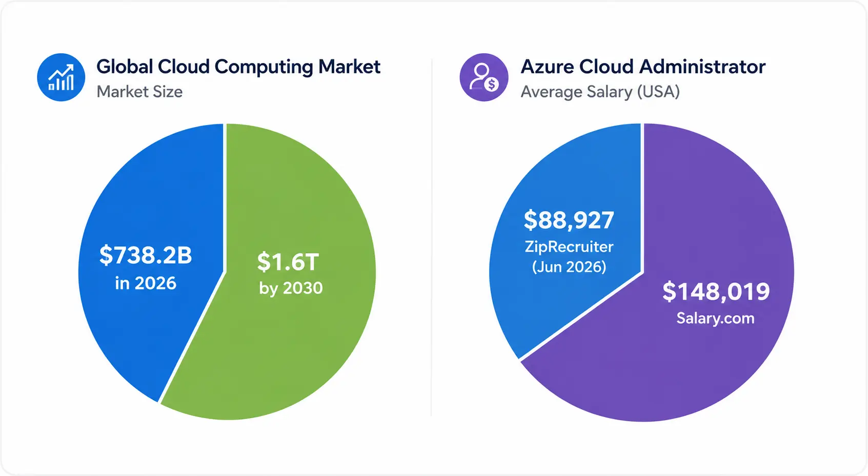 Cloud budgets Cloud budgets