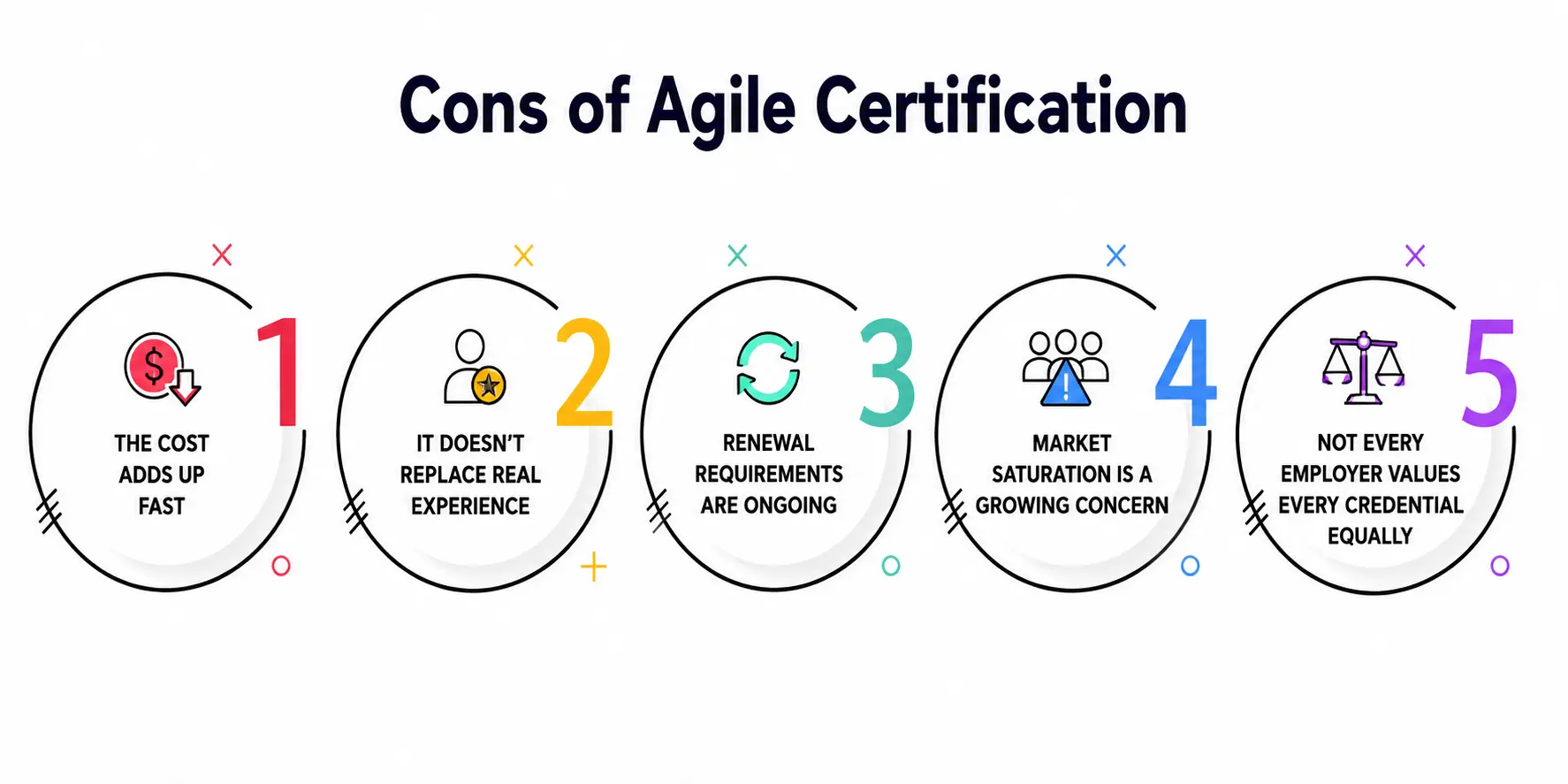 Cons of Agile Certification Cons of Agile Certification