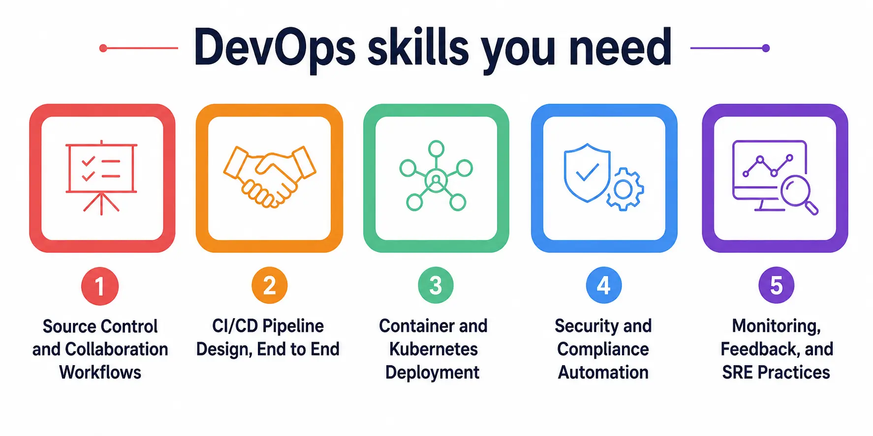 Core DevOps Capabilities Core DevOps Capabilities