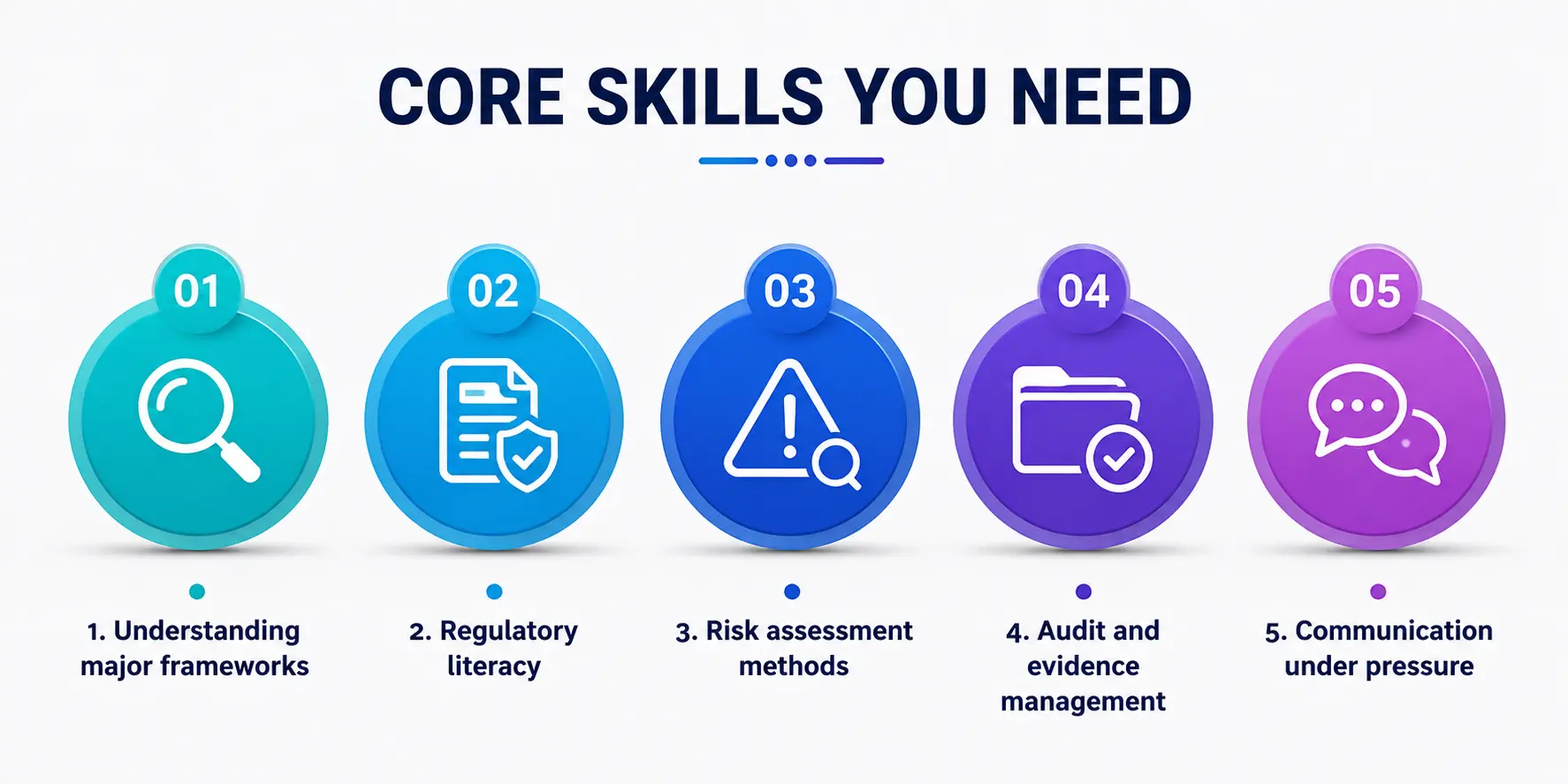 Core skills you need Core skills you need