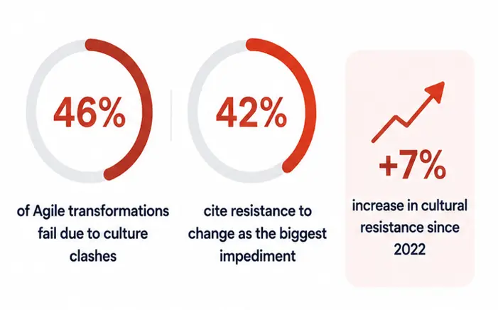 Cultural Resistance Cultural Resistance