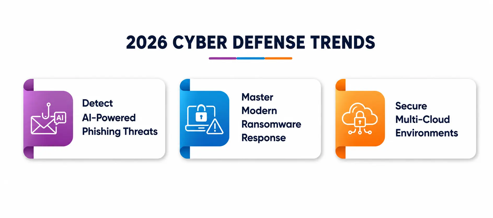 Cyber Defense Trends Cyber Defense Trends