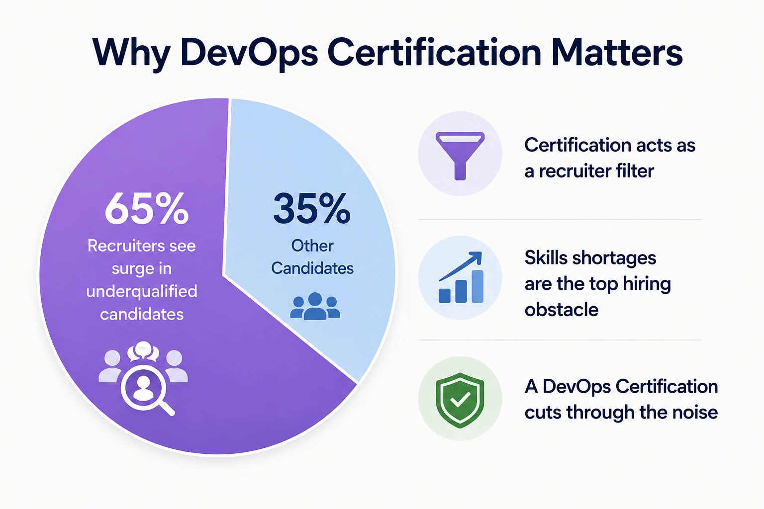 DevOps Certification Pays DevOps Certification Pays