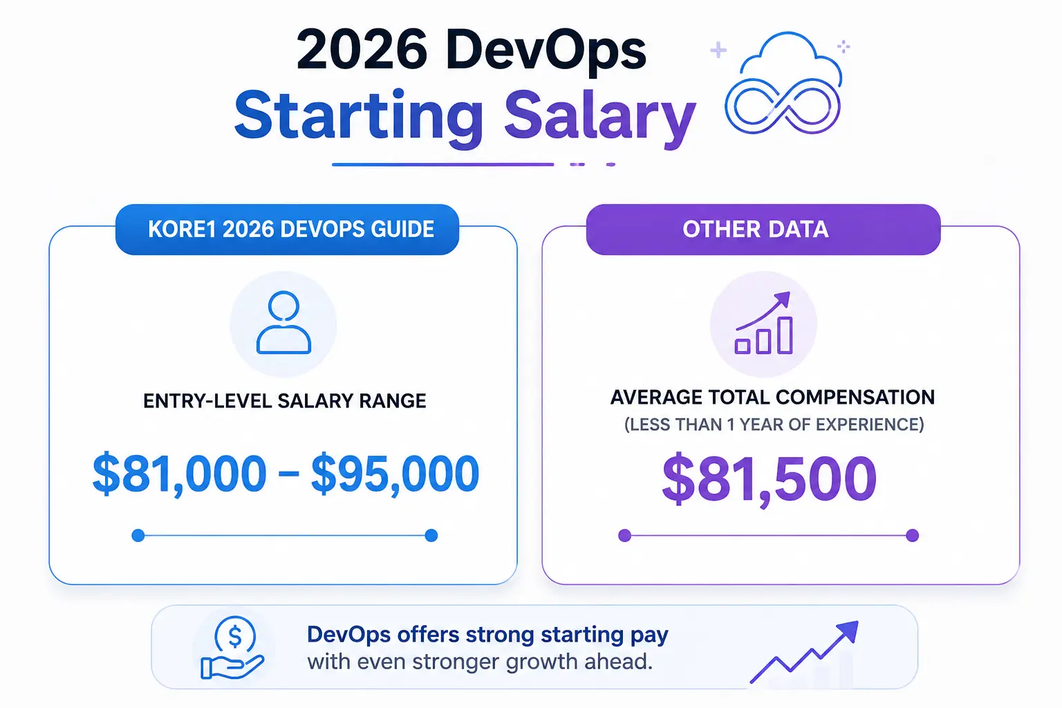 Entry-Level Pay Entry-Level Pay