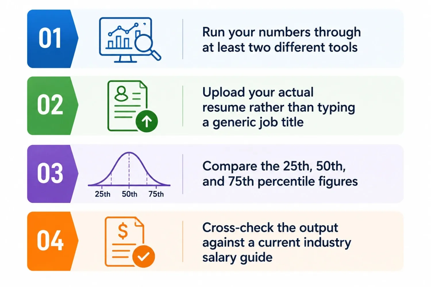 Four-Step Way to Use a Salary Predictor Four-Step Way to Use a Salary Predictor