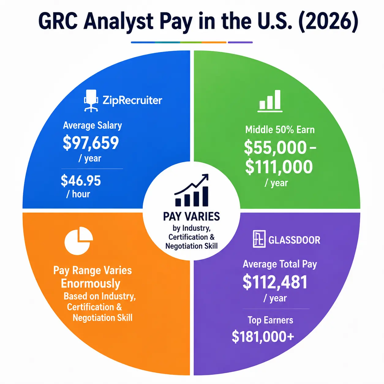 GRC Analyst Pay in US GRC Analyst Pay in US