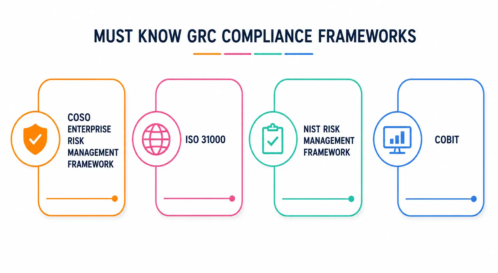 GRC Frameworks and Compliance Frameworks GRC Frameworks and Compliance Frameworks