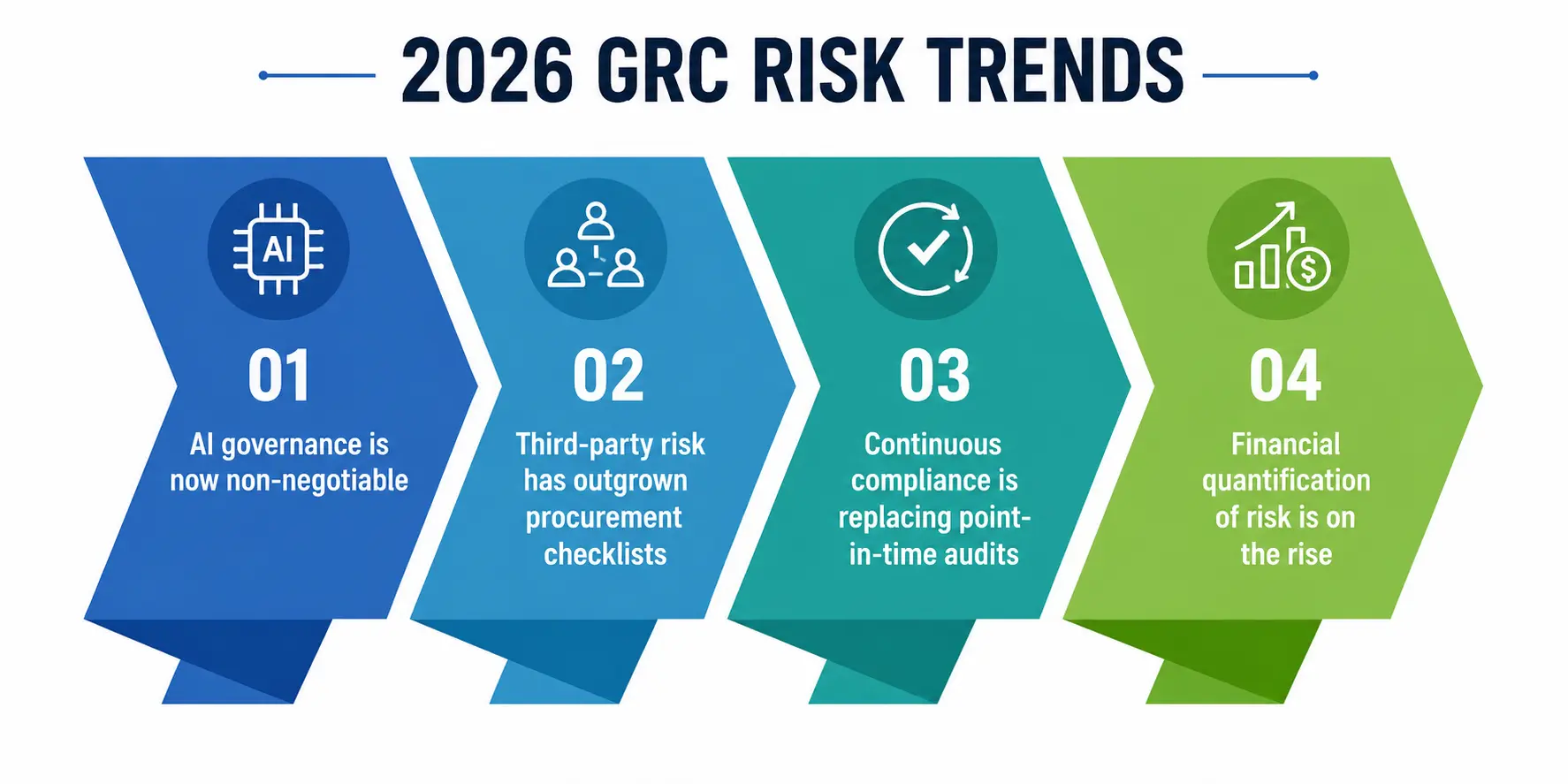 GRC Risk Management GRC Risk Management