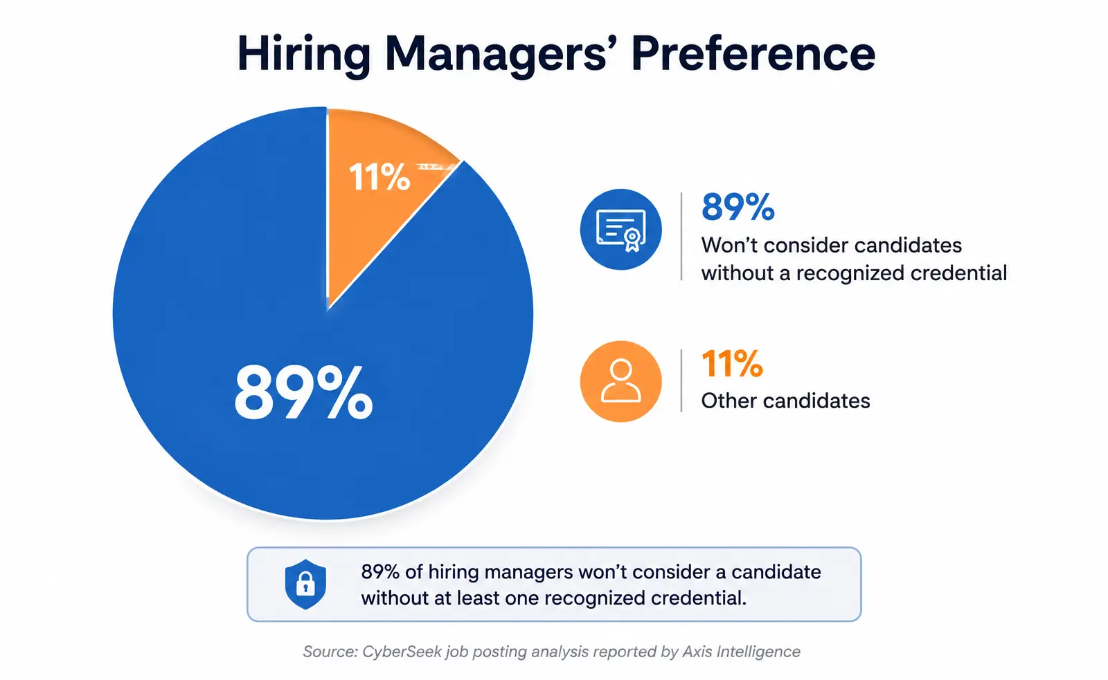 Hiring Manager's Preference Hiring Manager's Preference