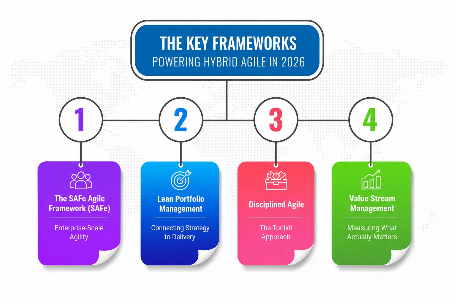 Key Frameworks Key Frameworks