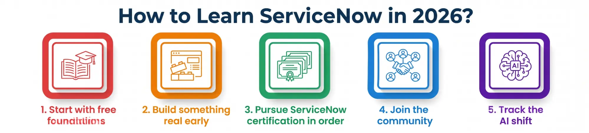 Learn ServiceNow In Smart Way Learn ServiceNow In Smart Way