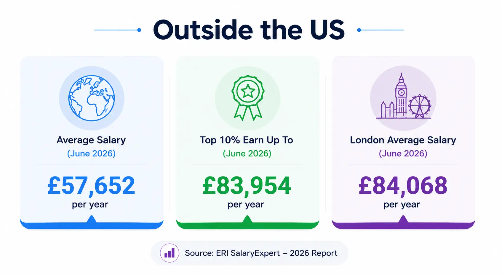 Outside the US Outside the US