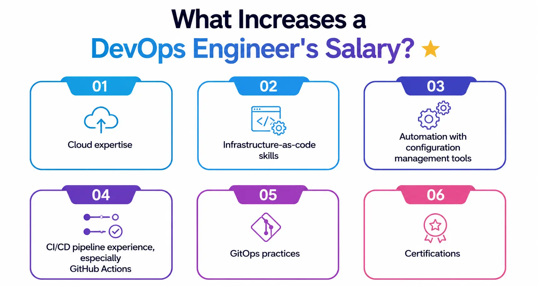 Pay Up as a DevOps Engineer Pay Up as a DevOps Engineer