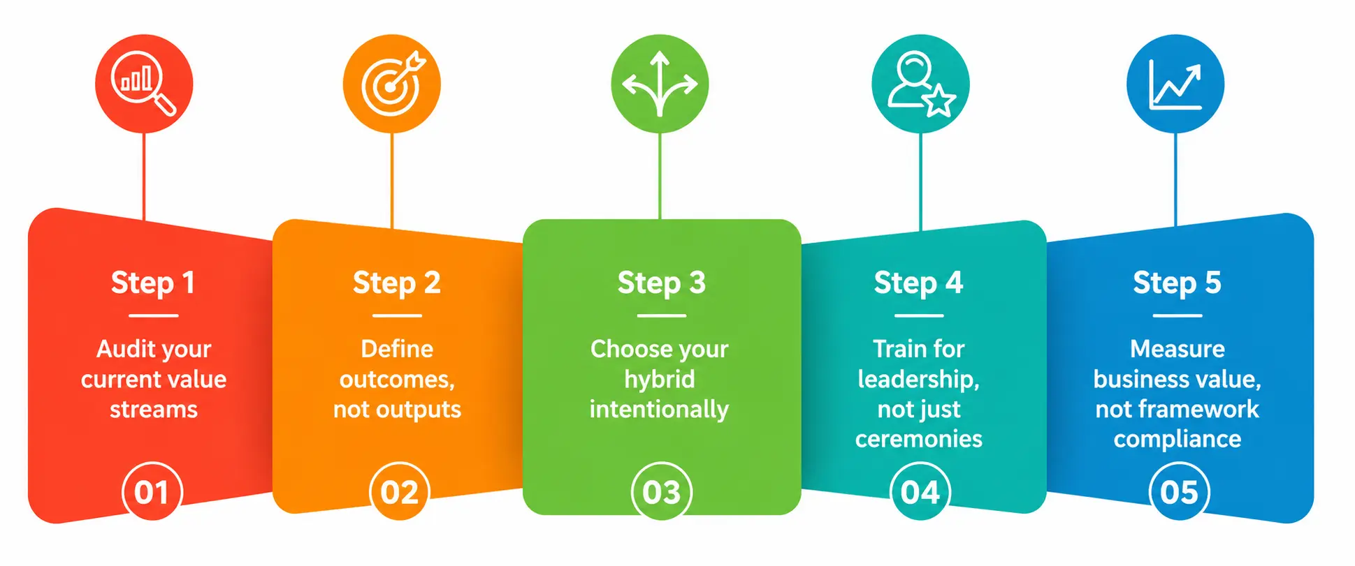 Teams Considering Hybrid Agile Teams Considering Hybrid Agile