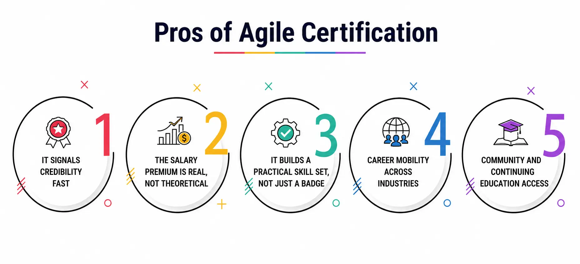 Pros of Agile Certification Pros of Agile Certification