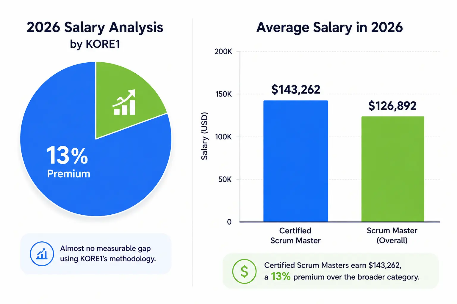 Real ROI Numbers for 2026 Real ROI Numbers for 2026