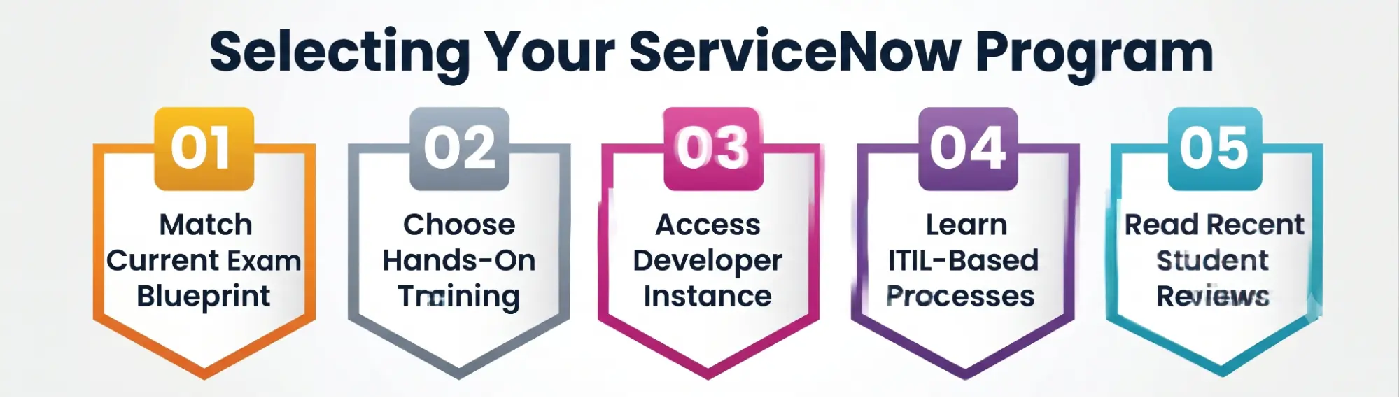 Right ServiceNow Program Right ServiceNow Program