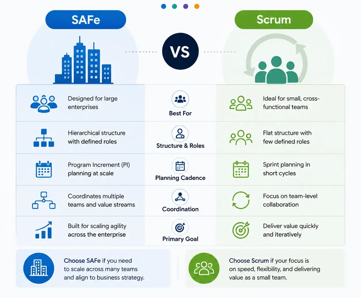SAFe vs Scrum