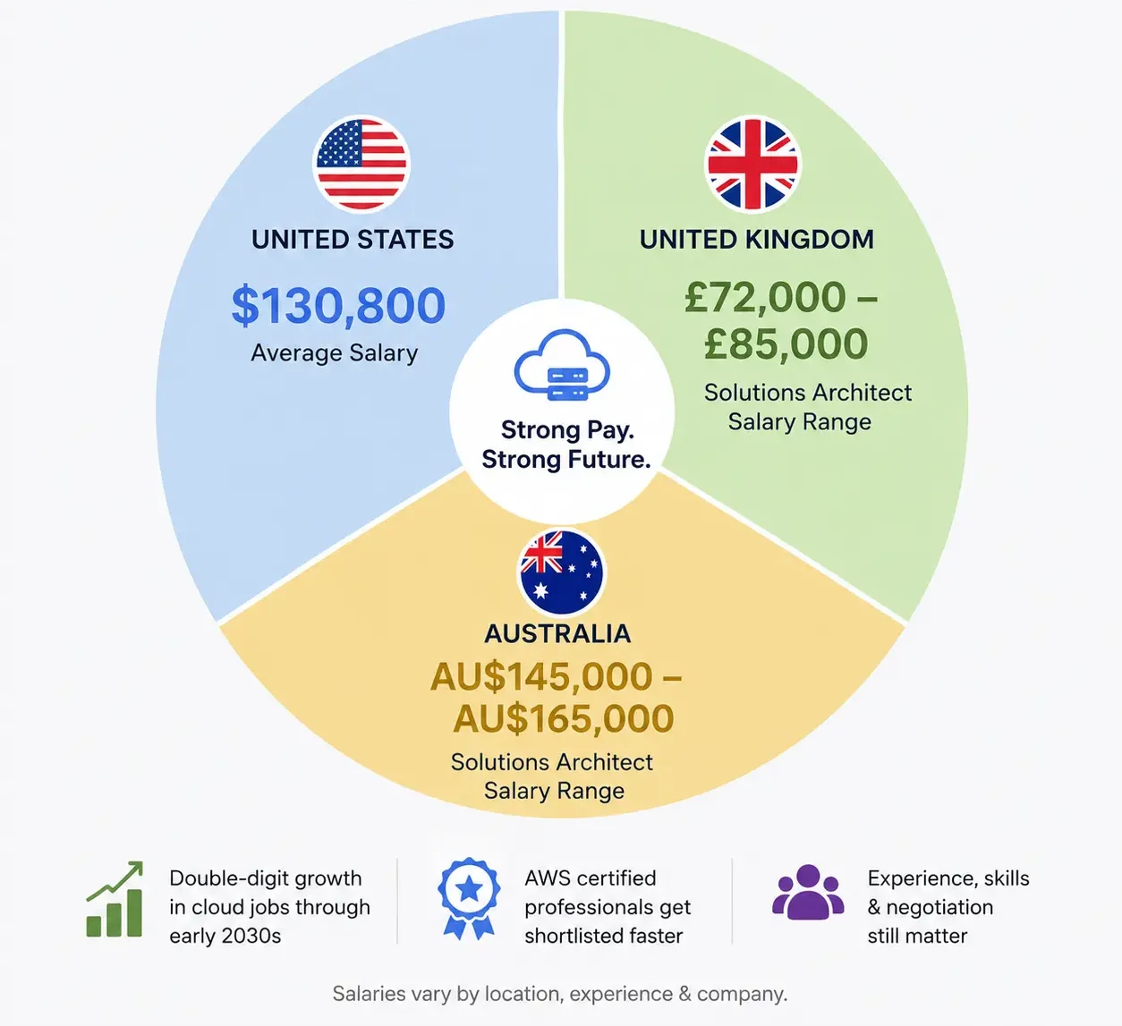 Salary and Career Return Salary and Career Return