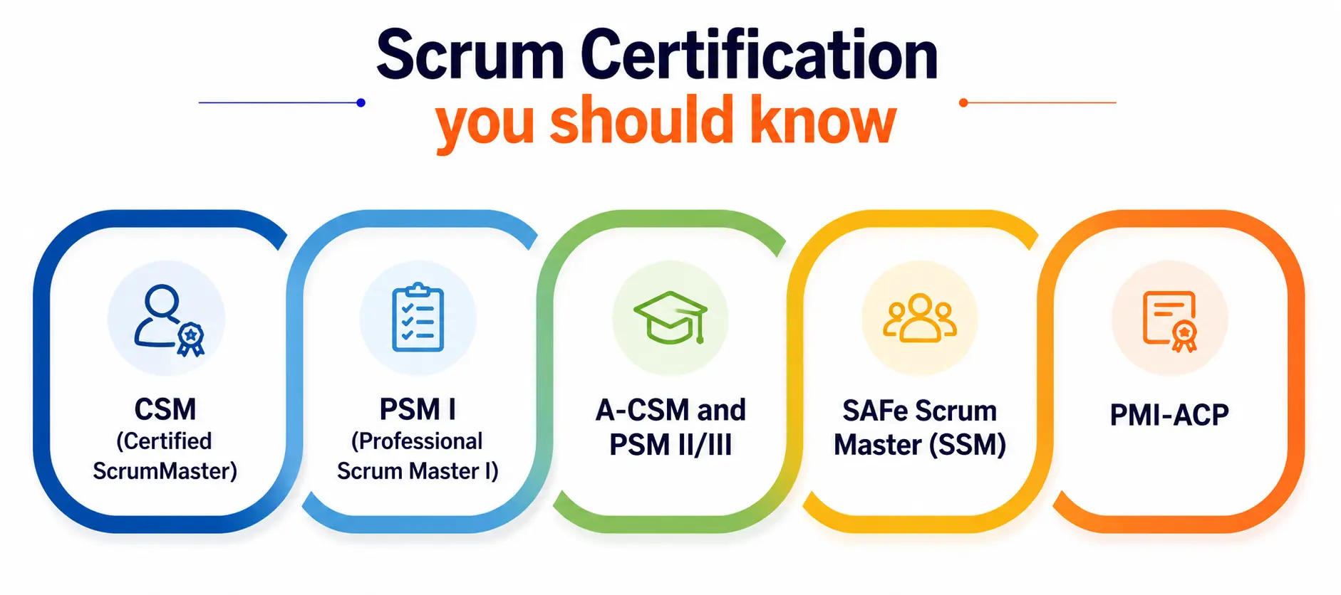 Scrum Certification you Should Know Scrum Certification you Should Know