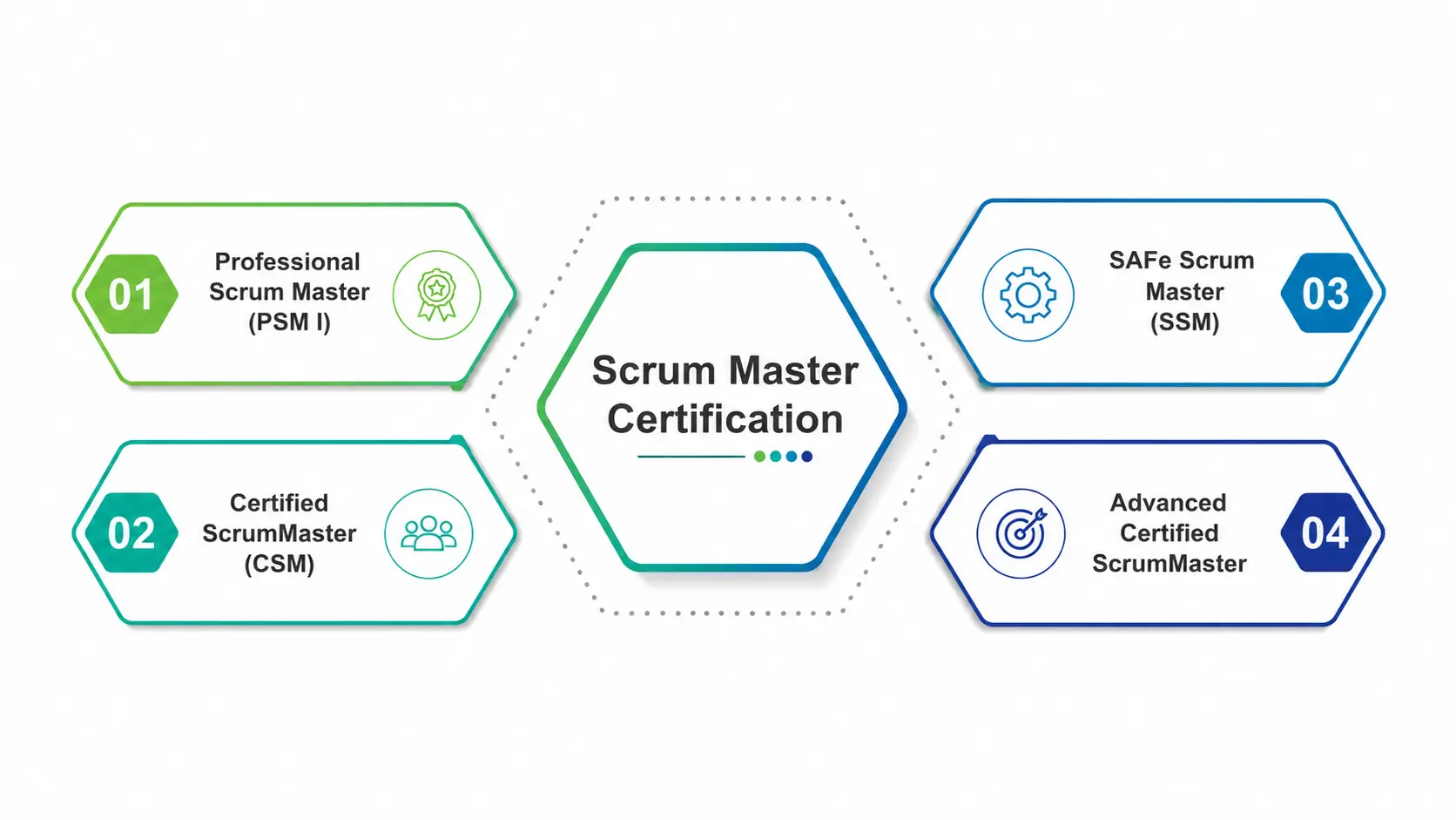 Scrum Master Certification Scrum Master Certification