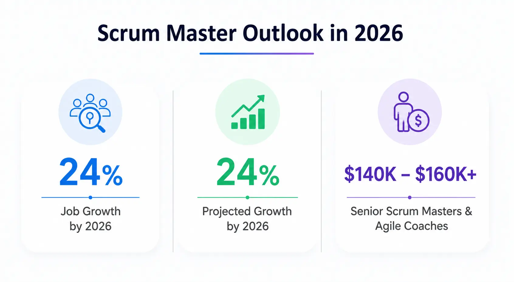 Scrum Master Outlook Scrum Master Outlook