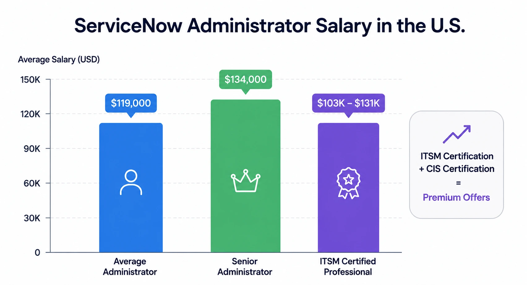 ServiceNow Administrator Salary ServiceNow Administrator Salary