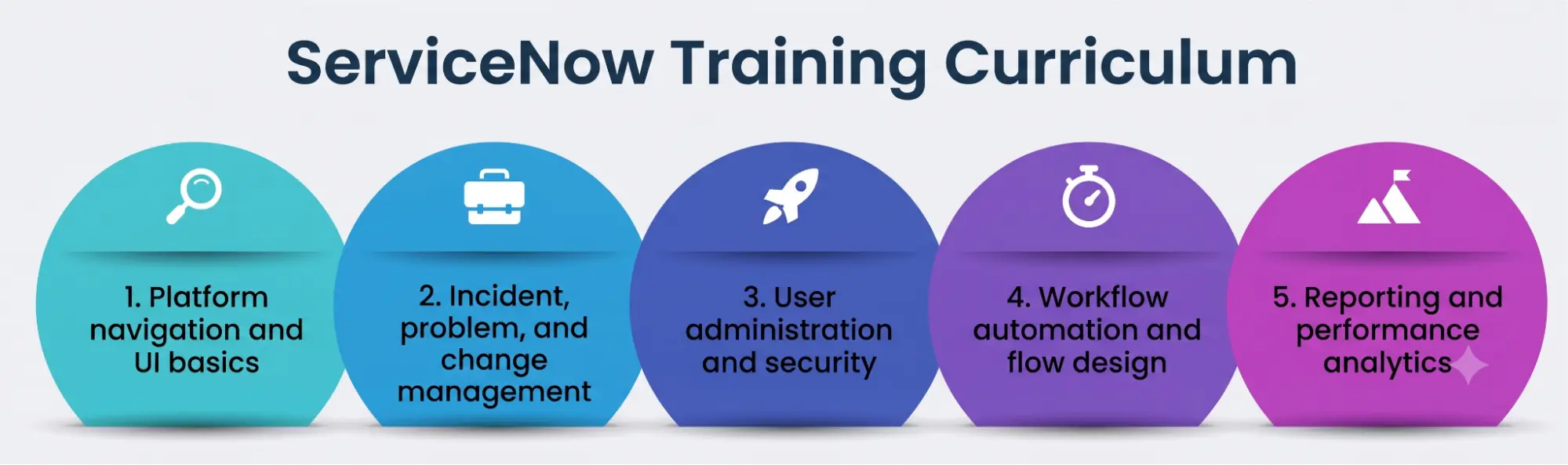 ServiceNow Training Curriculam ServiceNow Training Curriculam
