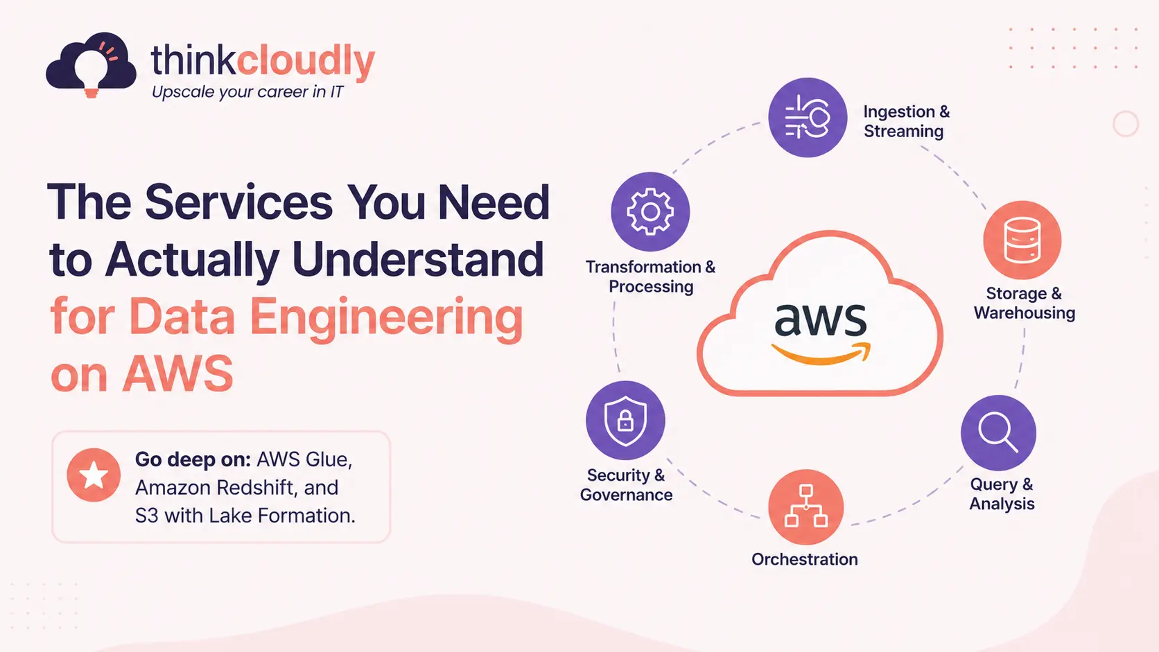 Services You Need to Actually Understand Services You Need to Actually Understand