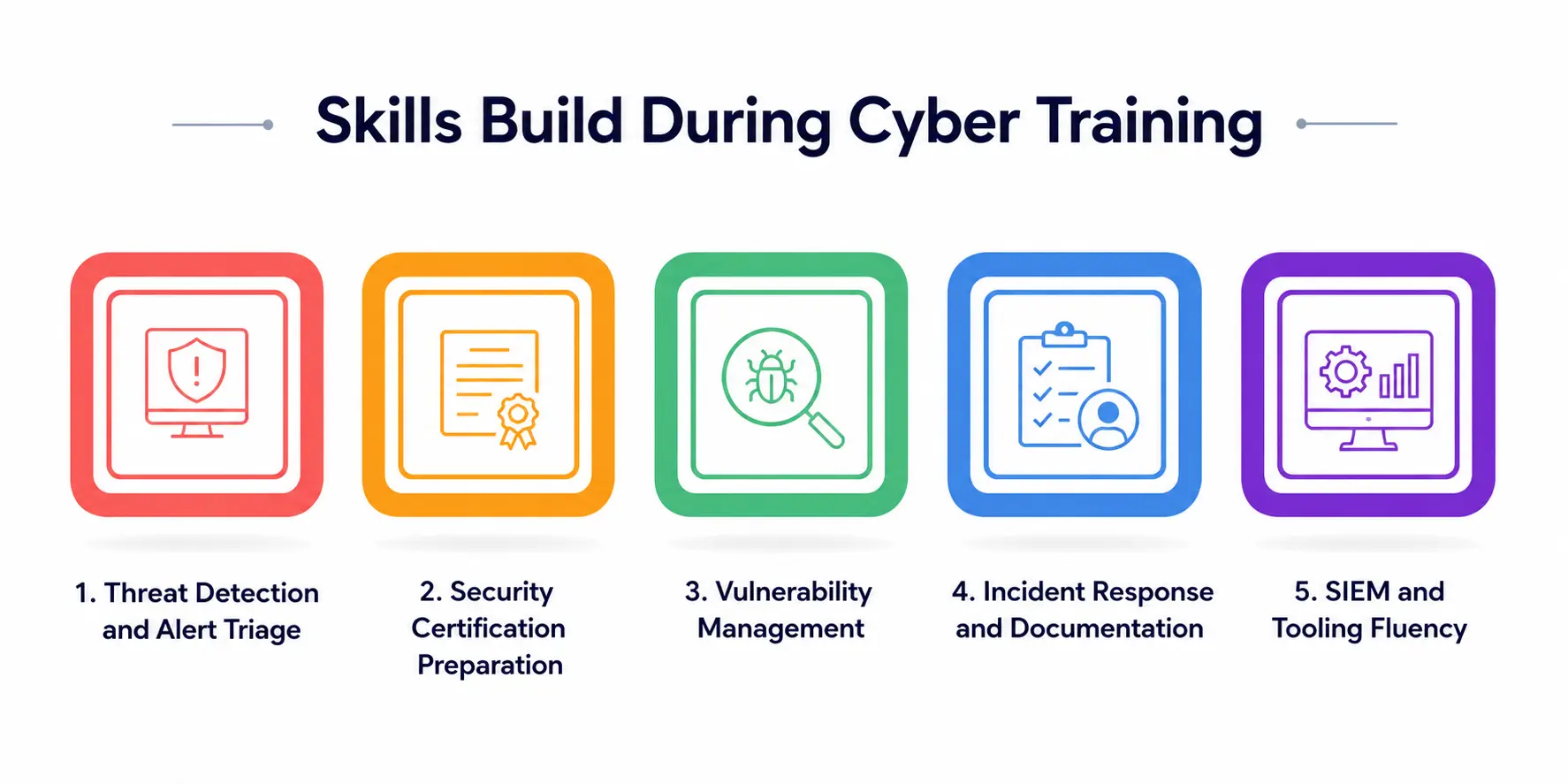Skills build during Cyber Training Skills build during Cyber Training
