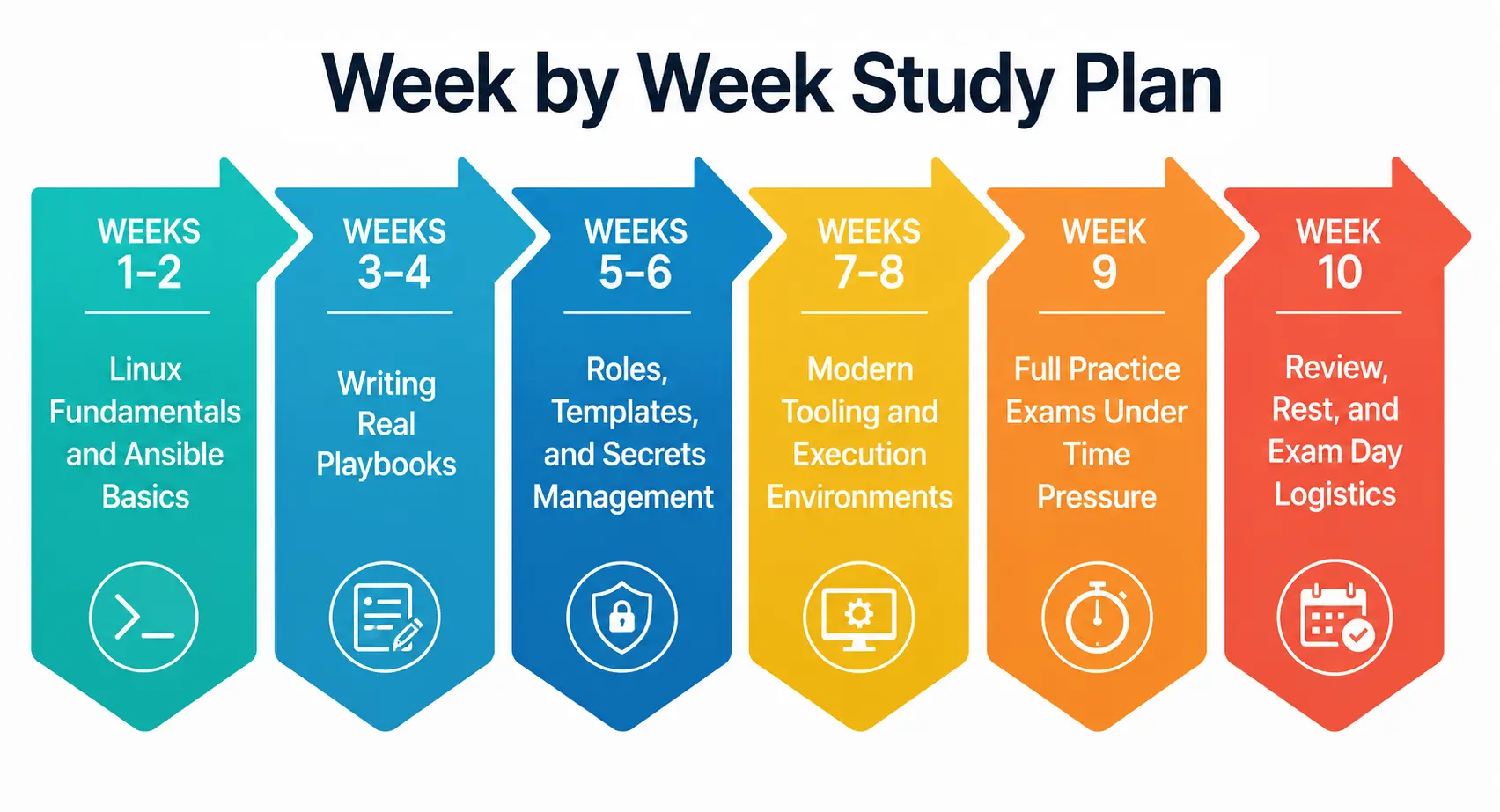 Study Plan Week by Week Study Plan Week by Week