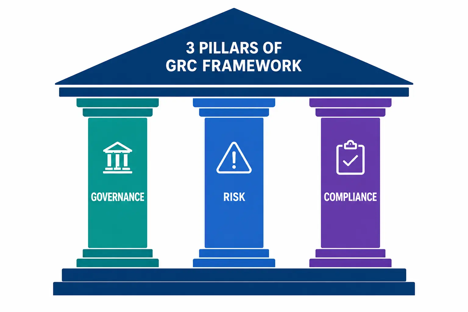 The Three Pillars The Three Pillars
