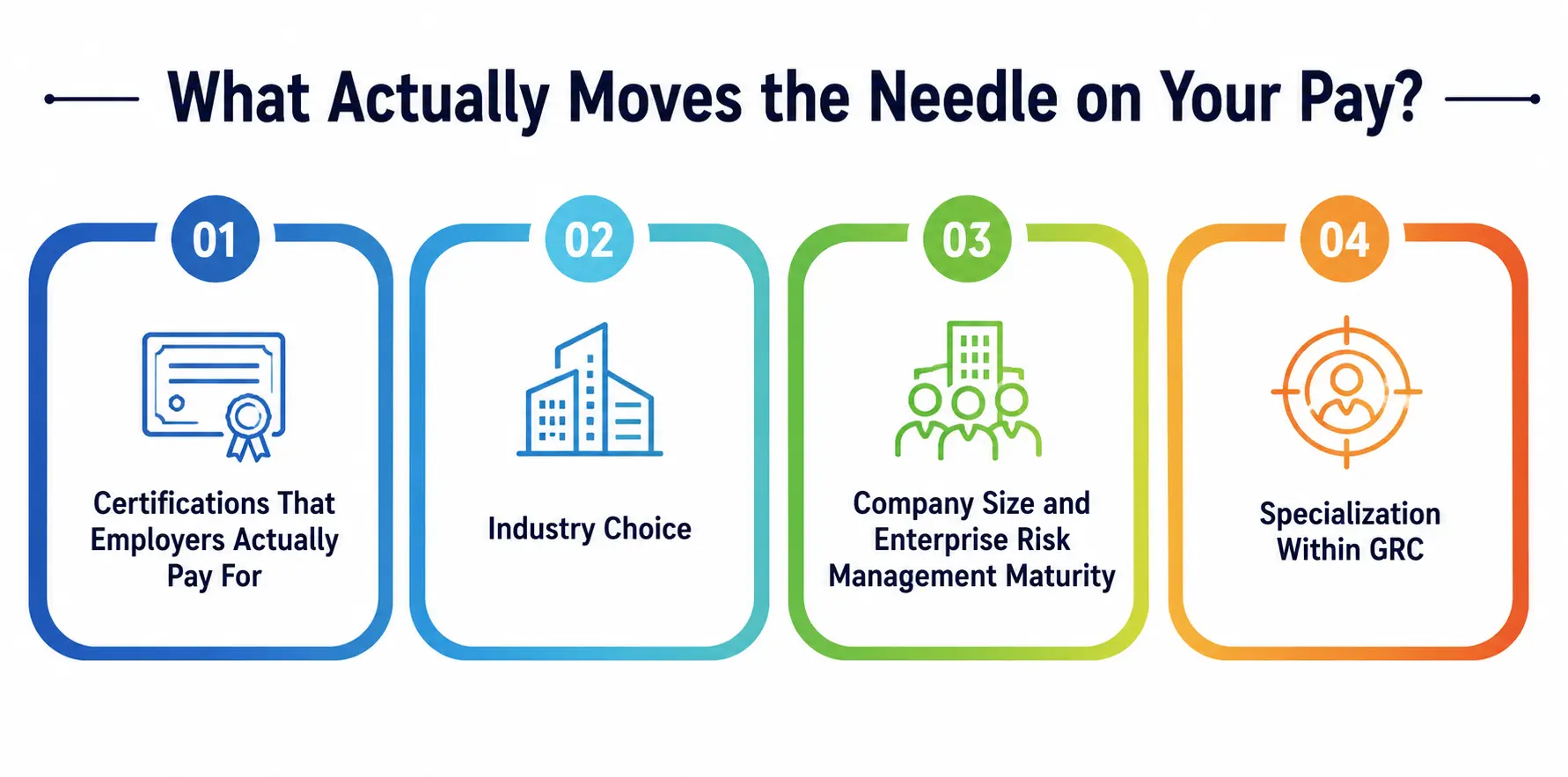 What Actually Moves the Needle on Your Pay What Actually Moves the Needle on Your Pay