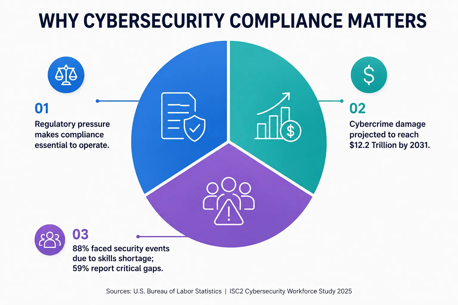 why cybersecurity compliance matters why cybersecurity compliance matters