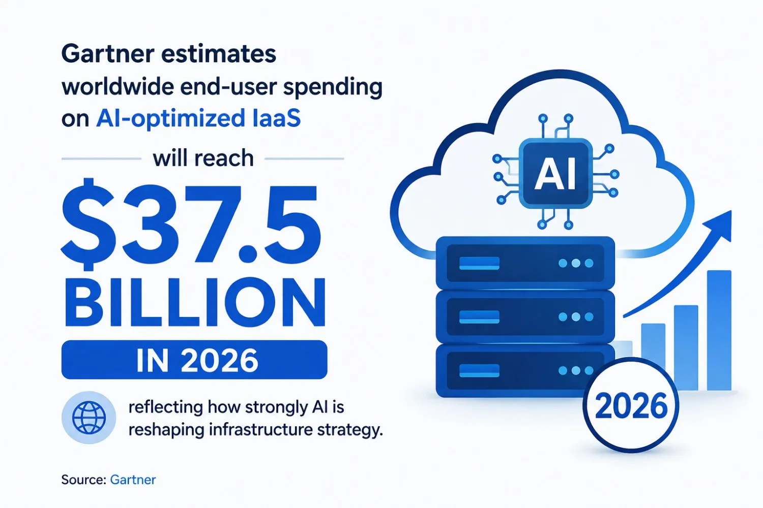 AI’s impact on infrastructure strategy AI’s impact on infrastructure strategy