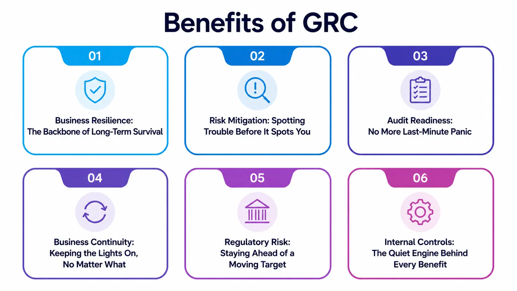 Benefits of GRC Benefits of GRC