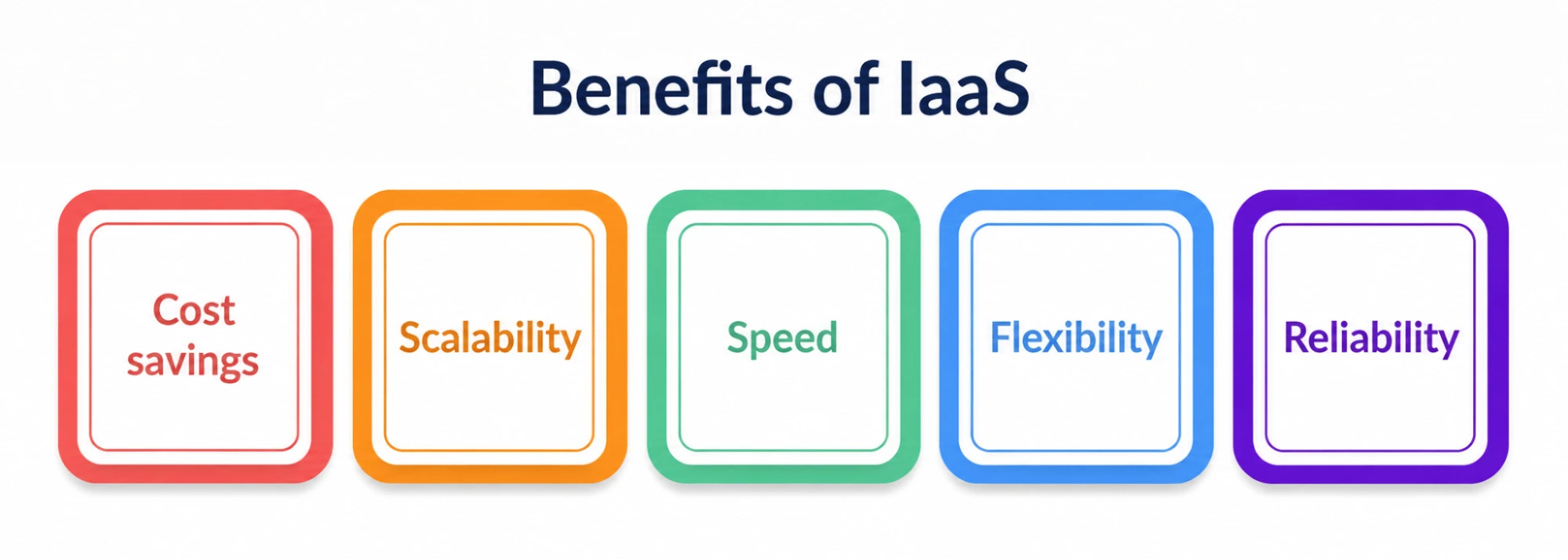 Benefits of Iaas Benefits of Iaas