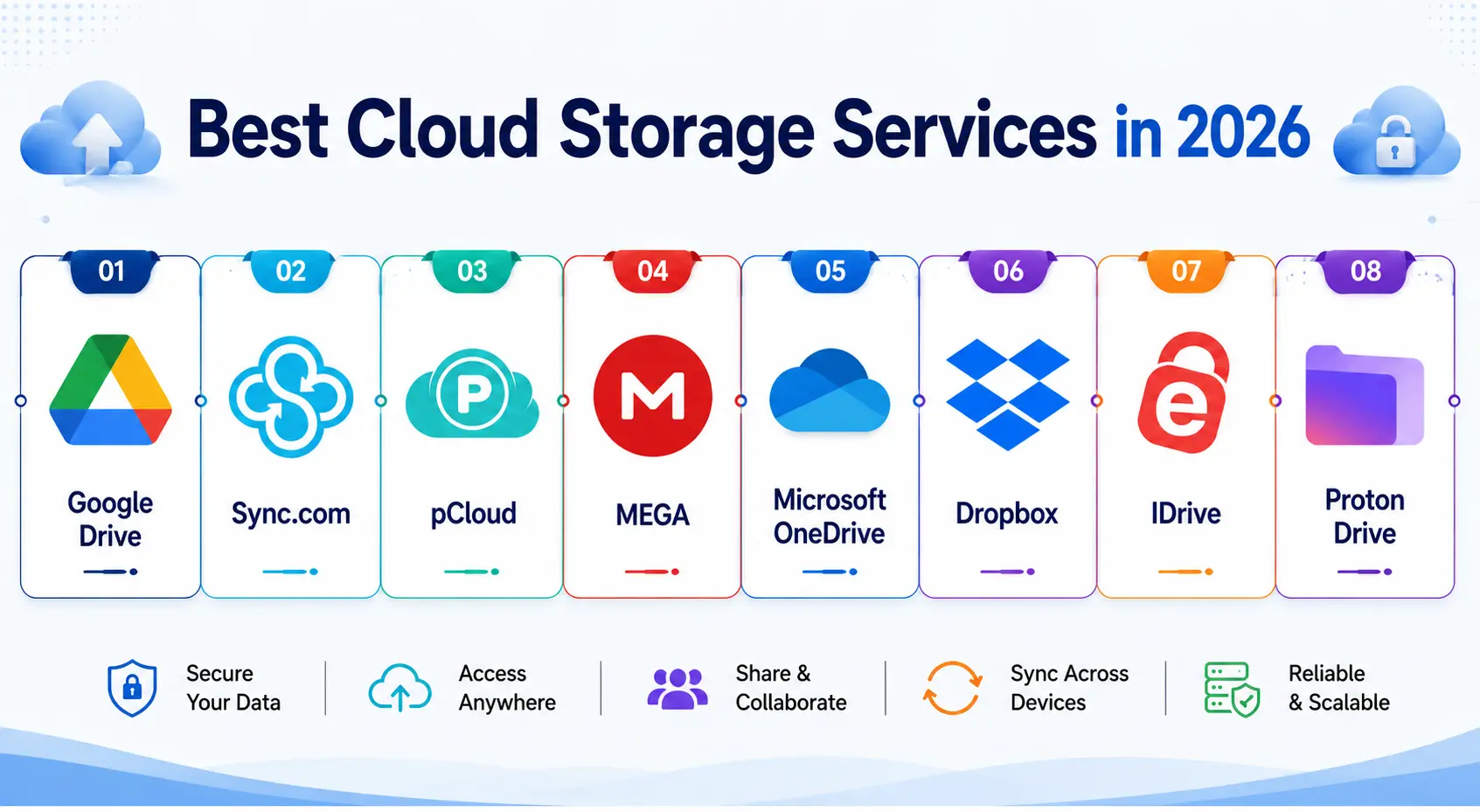 Best Cloud Storage Services in 2026 Best Cloud Storage Services in 2026