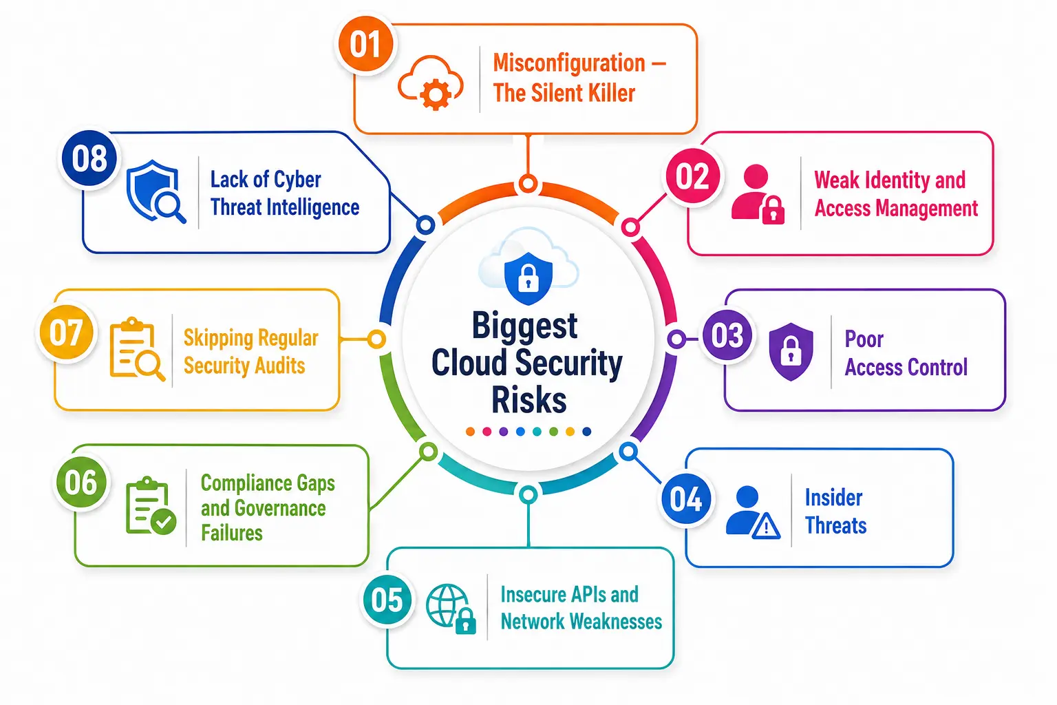 Biggest Risks Businesses Face Today Biggest Risks Businesses Face Today