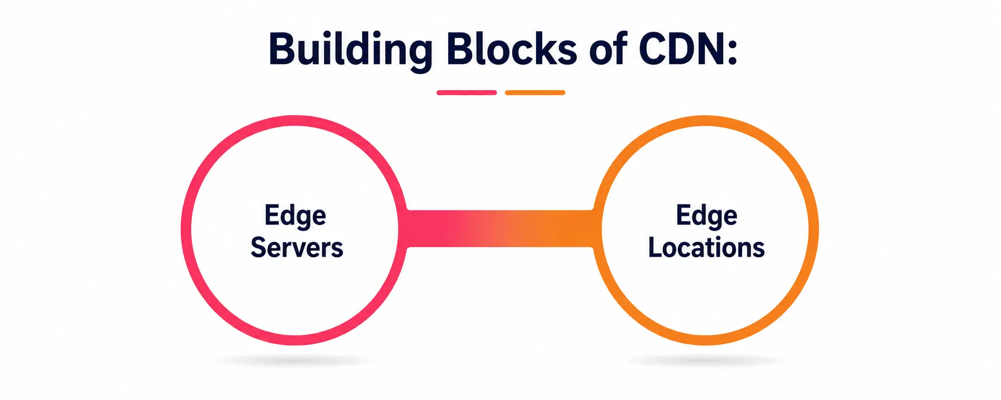 Building Blocks of CDN Building Blocks of CDN