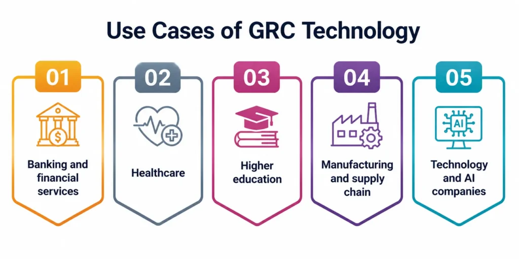 Cases of GRC Technology