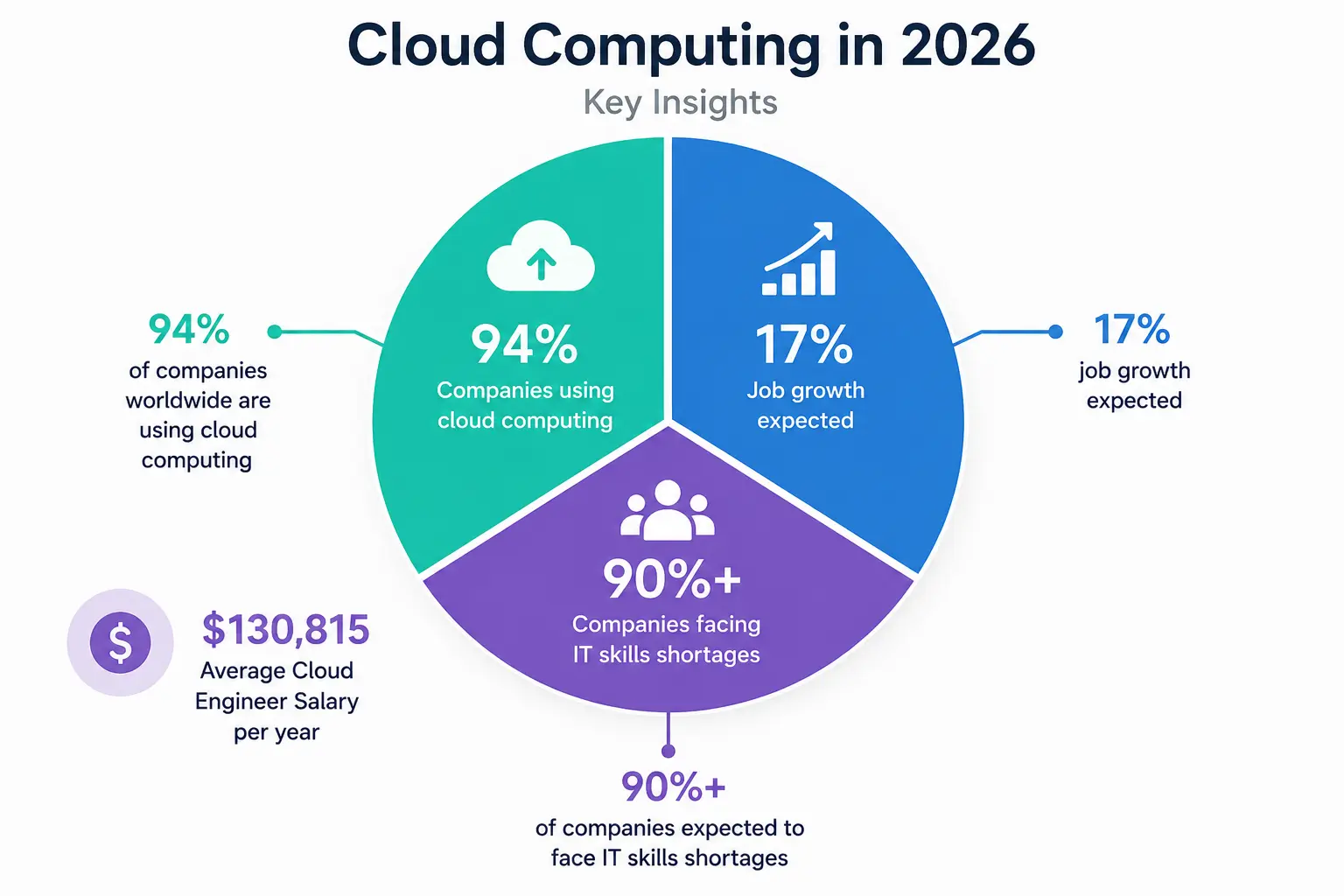 Cloud Computing in 2026 Cloud Computing in 2026