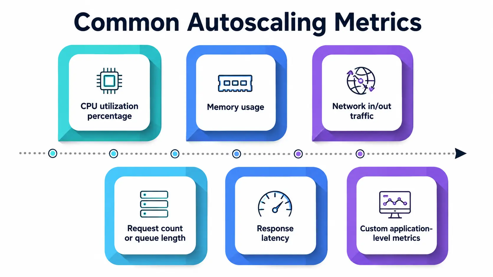 Common Autoscaling Metrics Common Autoscaling Metrics