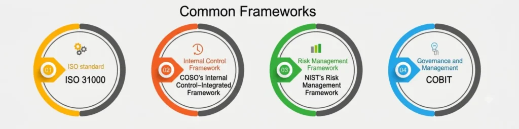 Common Frameworks Common Frameworks