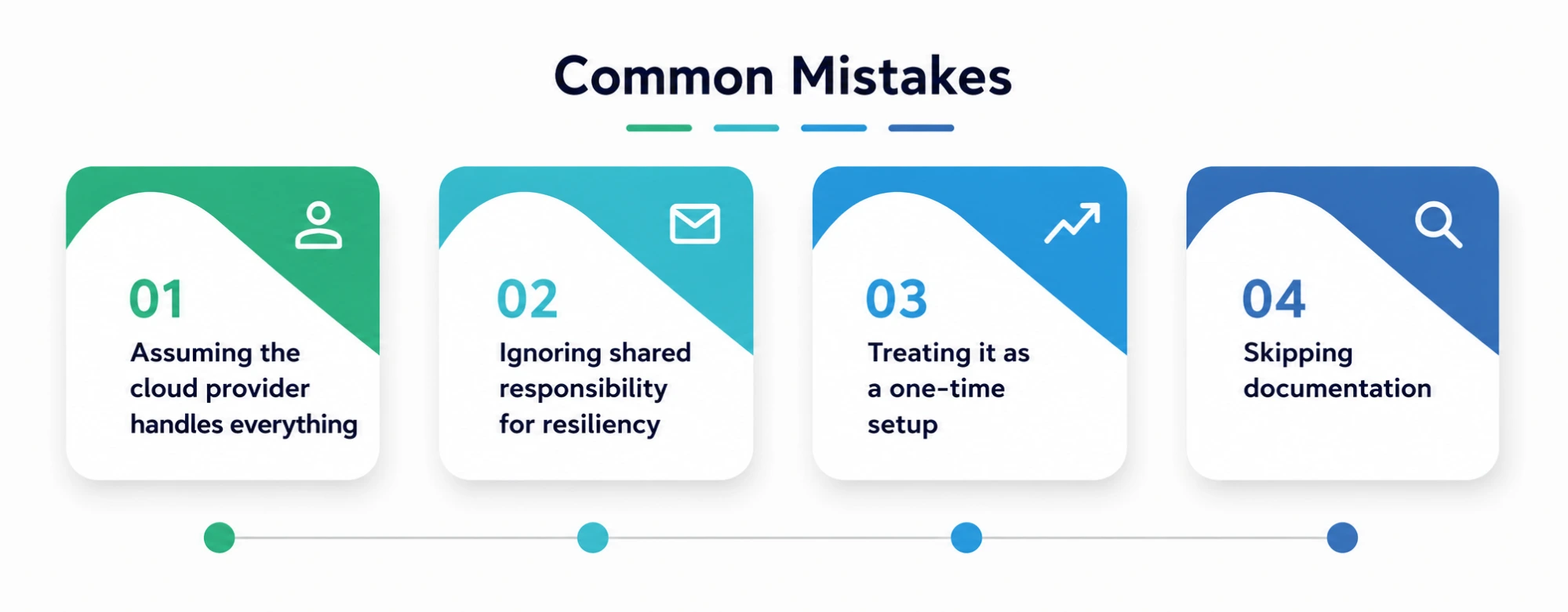 Common Mistakes Common Mistakes