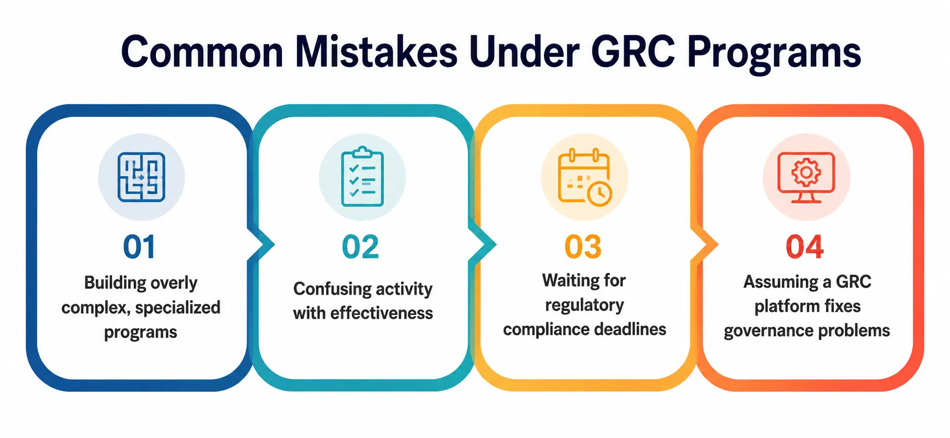 Common Mistakes Common Mistakes