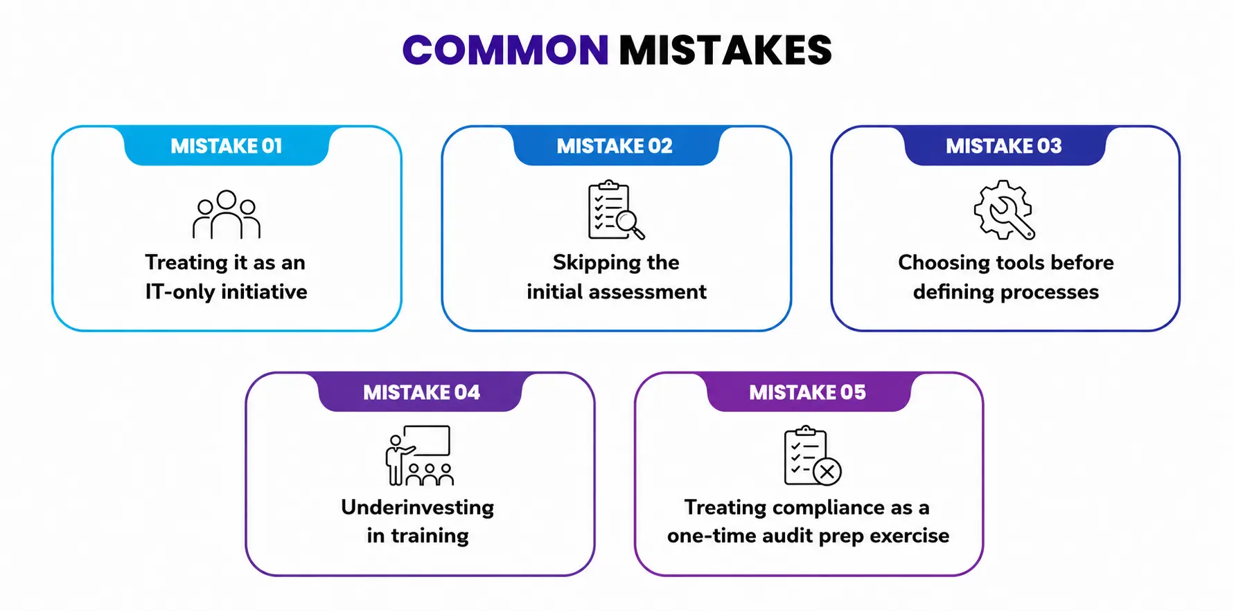 Common Mistakes Common Mistakes