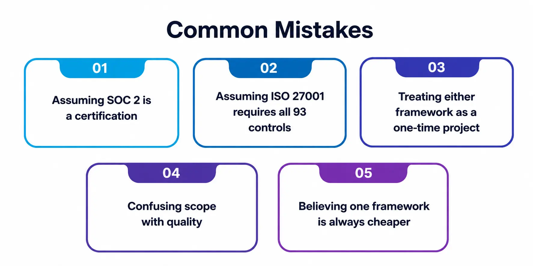 Common Mistakes Common Mistakes