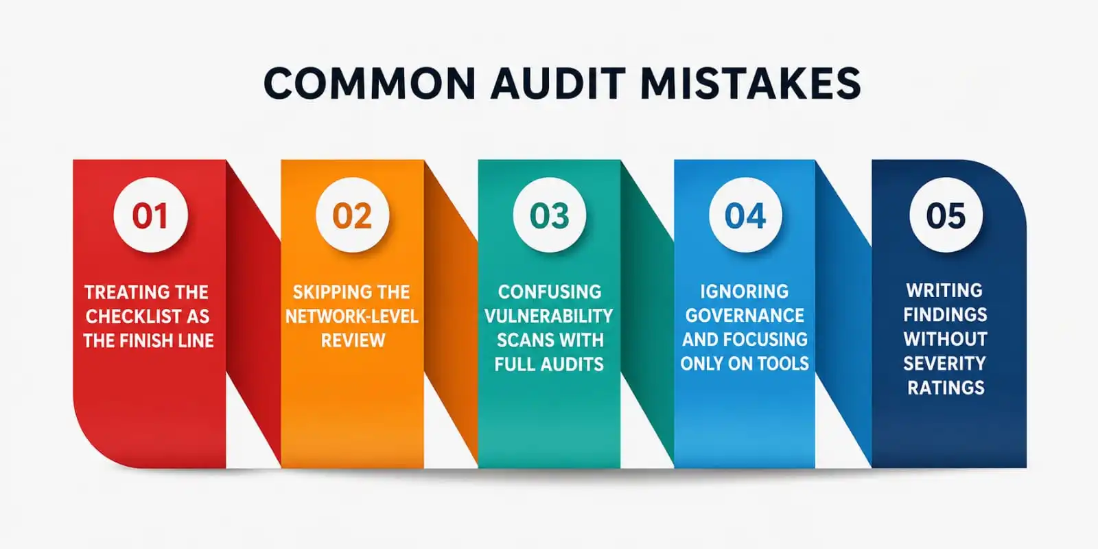 Common Mistakes Common Mistakes